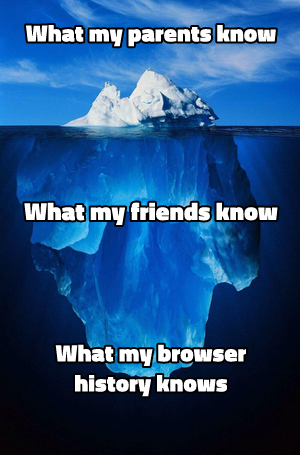 Iceberg meme template